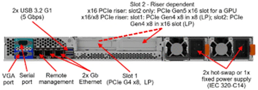 Lenovo ThinkSystem SR250 V3 Rack Server