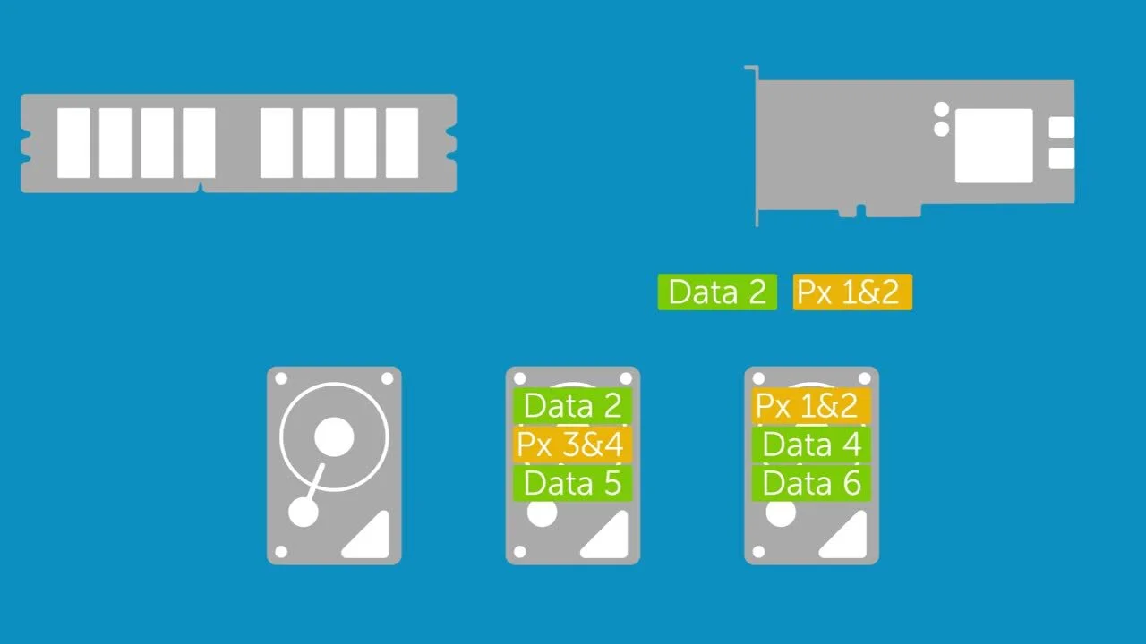 Dell PowerEdge RAID Guide: Choosing RAID 1, 5, 6 or 10