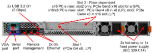 Lenovo ThinkSystem SR250 V3 Rack Server