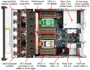 Lenovo ThinkSystem SR665 Rack Server